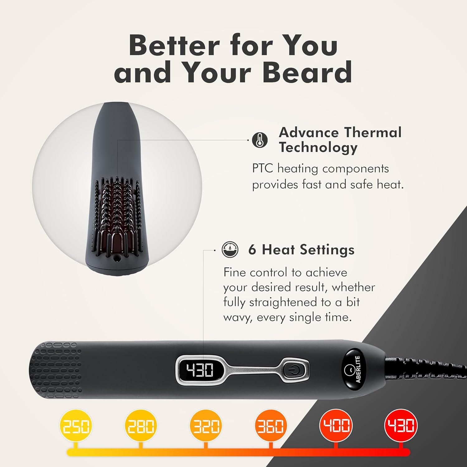 Professional Heated Beard Stra - Men'S Grooming Images のレビューと価格